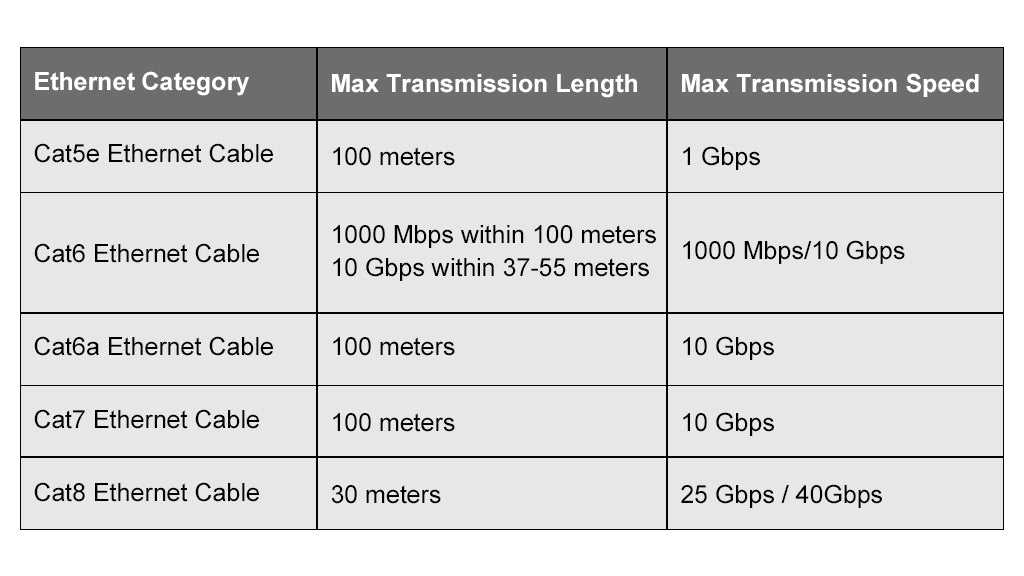 Signal Quality