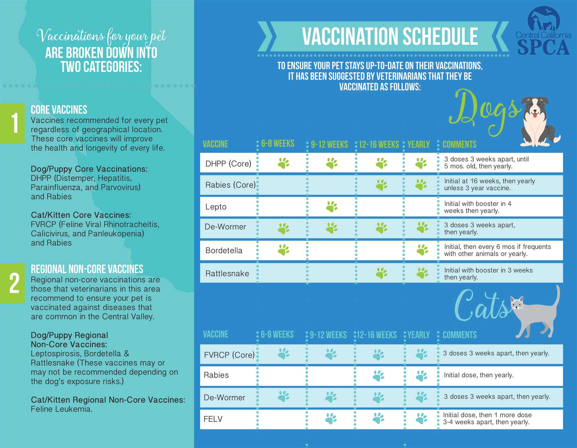 Comparing Vaccination Fees with Other Clinics
