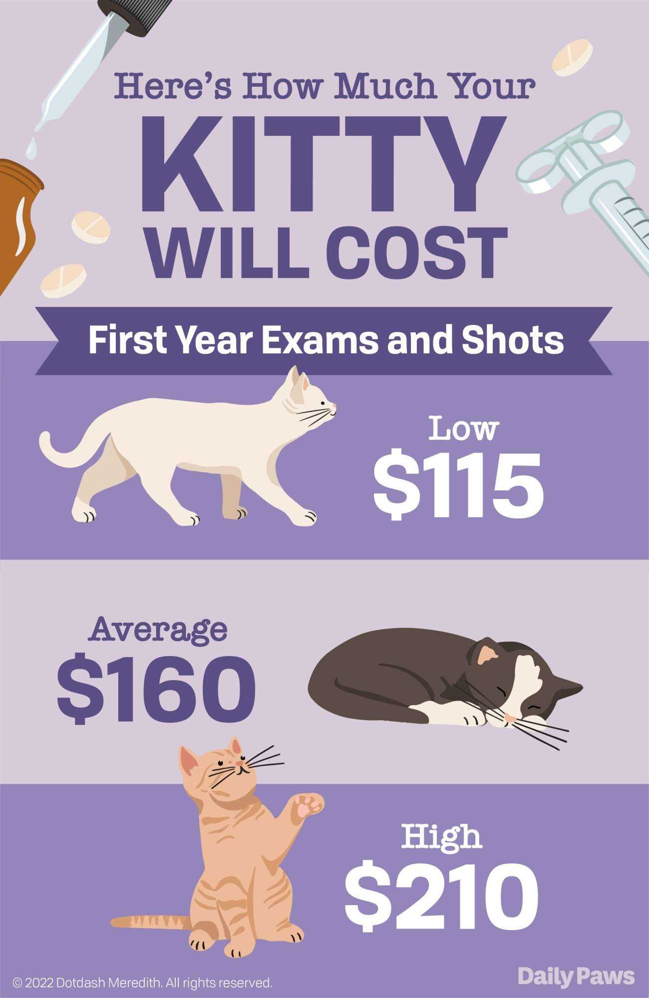 Price Comparison Table