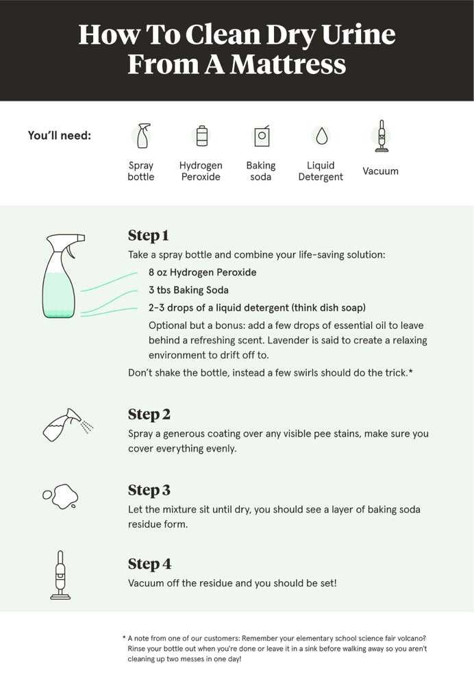 Apply a Vinegar and Water Solution
