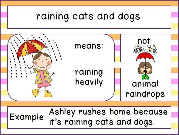 Exploring Similar Expressions in English