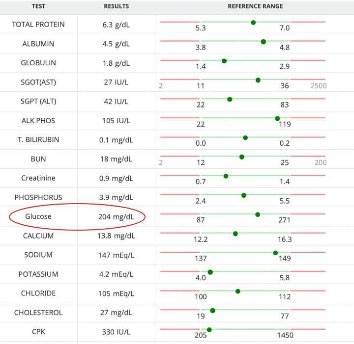 Monitoring and Testing Recommendations