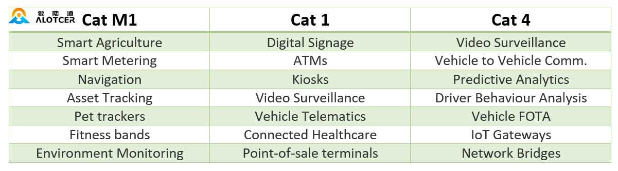Network Characteristics