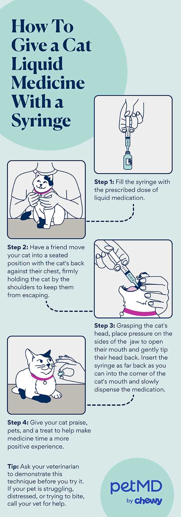 Core Vaccines